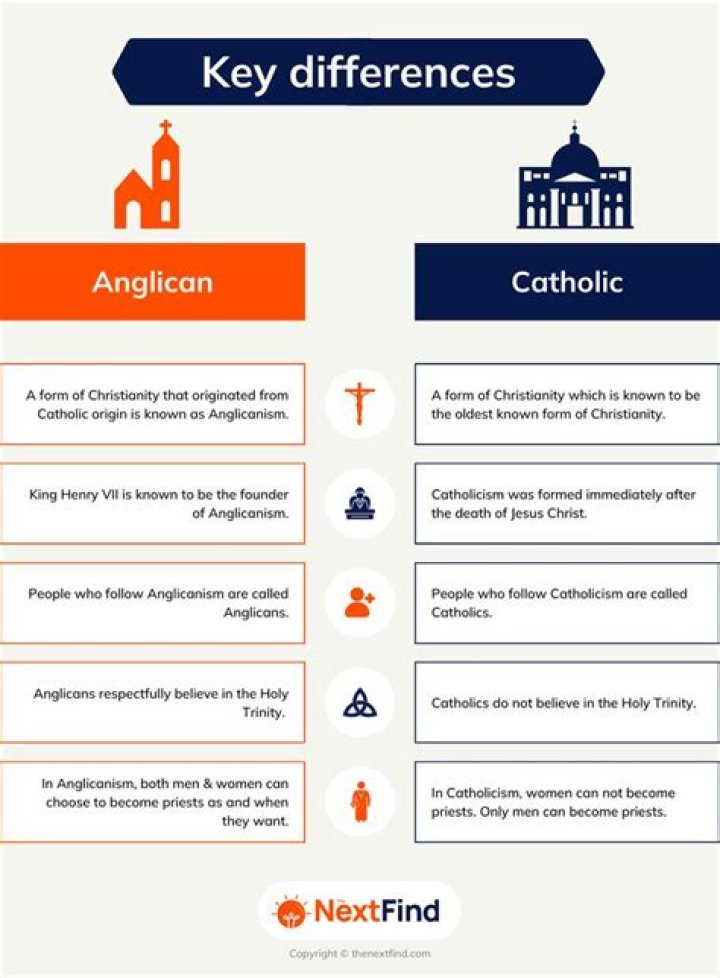 20+ Differences Between Anglican and Catholic (explained)