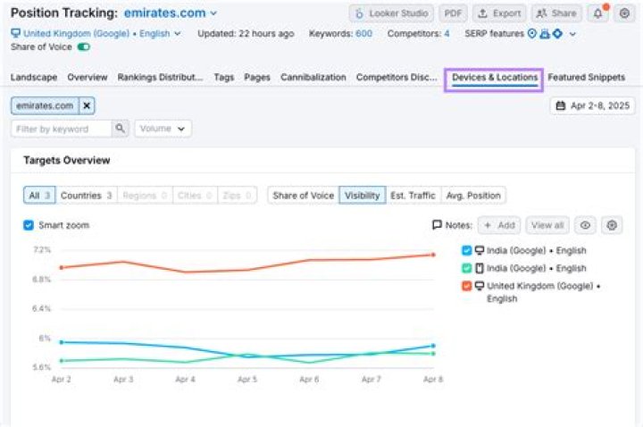 Effortless Keyword Position Tracking With Google API
