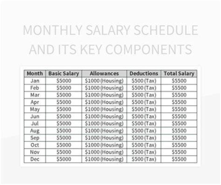 Latest Details On Jacob Zuma's Monthly Salary