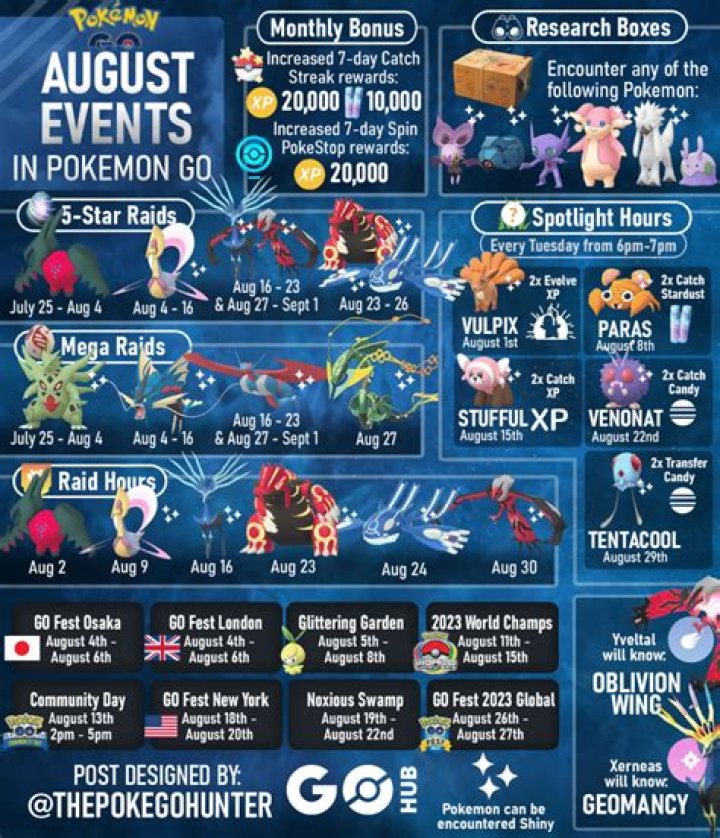 Mastering The August Raid Schedule: Your Ultimate Guide