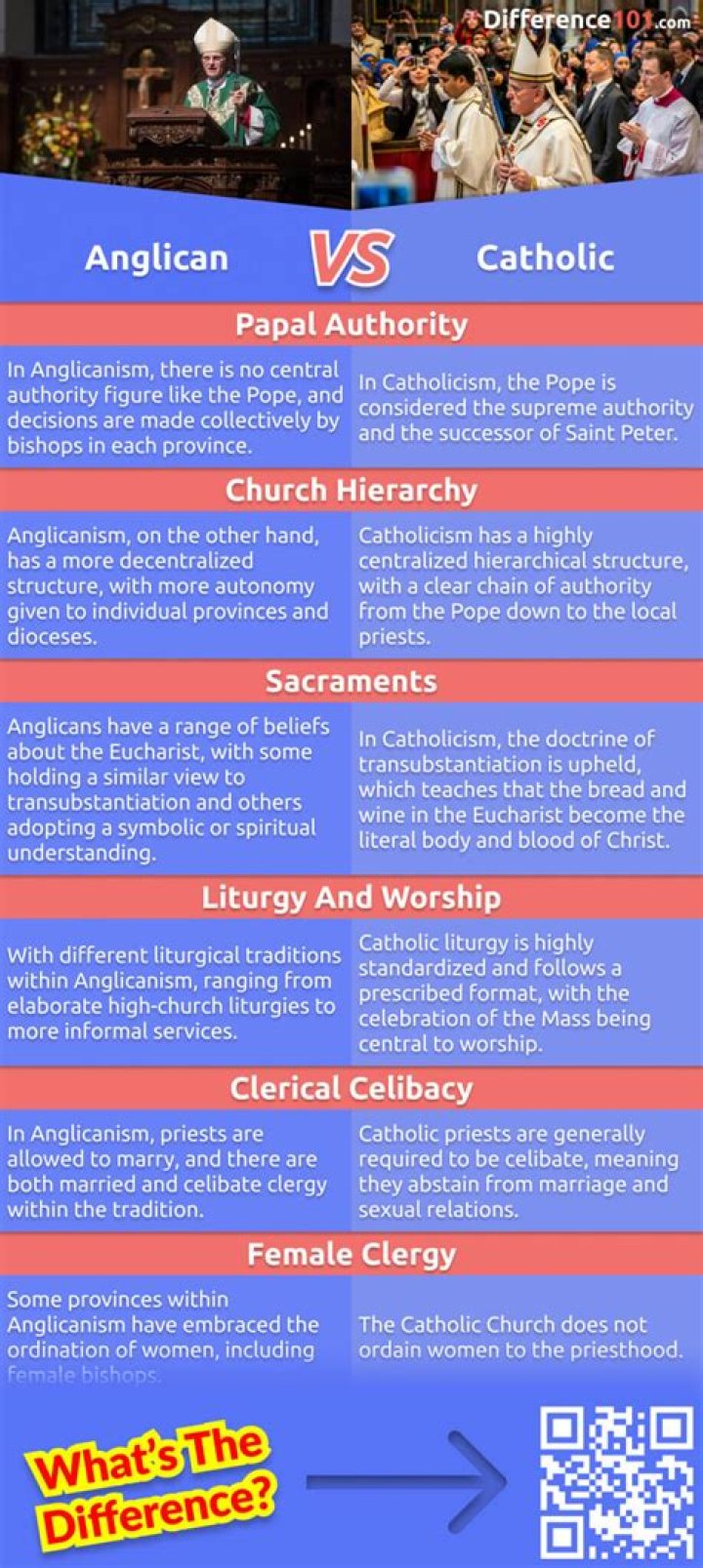 The Distinctive Paths: Understanding The Difference Between Catholic And Anglican Nuns