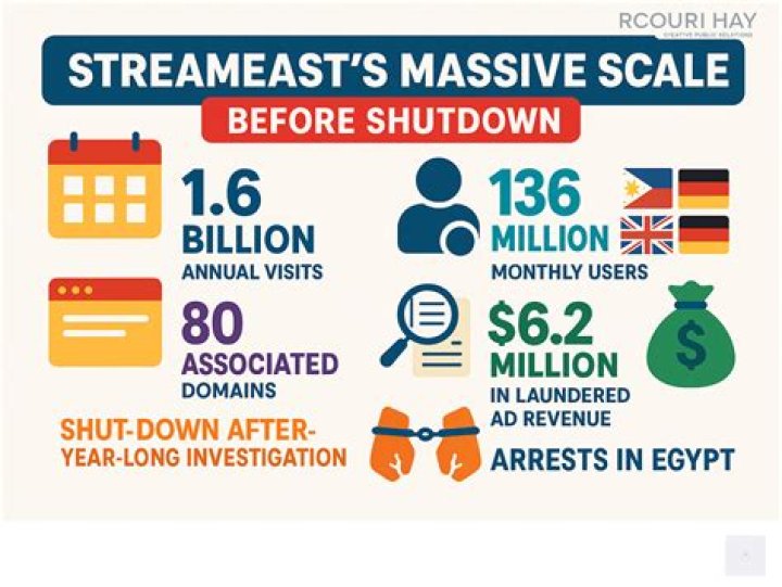 The Top 6 Streameast Rules You Need to Know