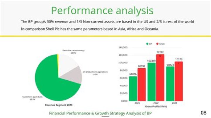 Understanding British Petroleum Net Worth: A Comprehensive Overview